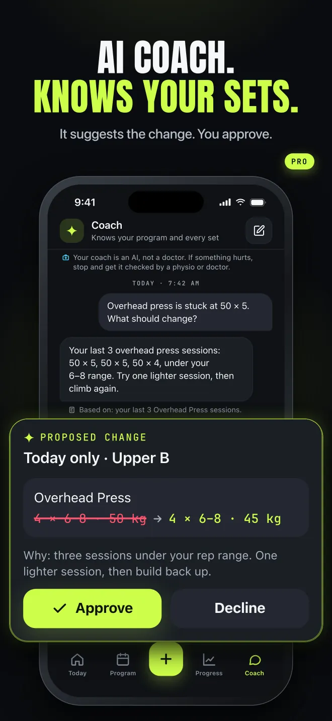 AI coach proposing a lighter overhead press session as a change you can approve or decline