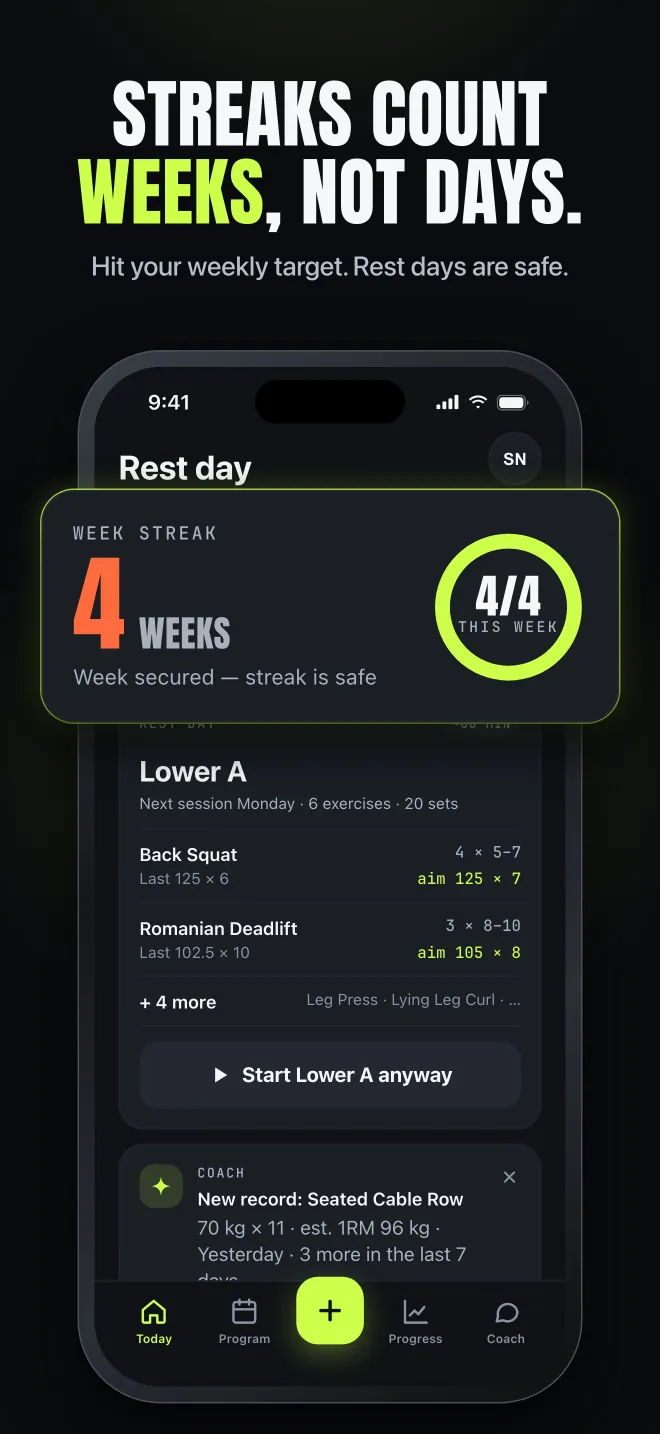 Today screen with a 4-week streak: this week's training target reached, so rest days are safe
