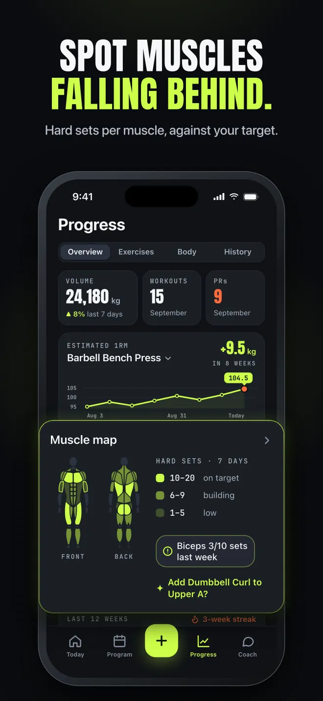 Progress screen with an estimated one-rep max chart and a muscle map of hard sets per muscle